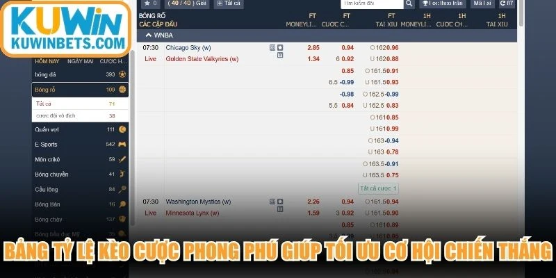 Bảng tỷ lệ kèo cược phong phú giúp tối ưu cơ hội chiến thắng tại KUWIN